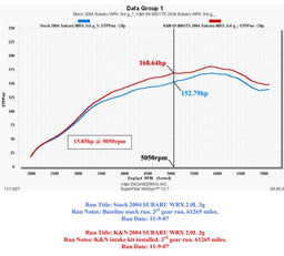 K&N K&N 69 Series Typhoon Cold Air Intake Kits 69-8001TS Autofit