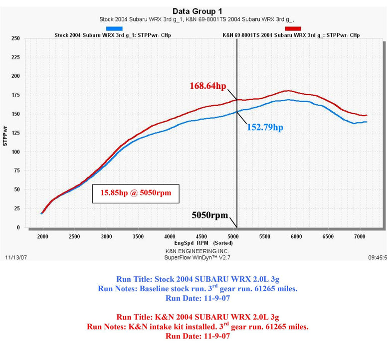 K&N K&N 69 Series Typhoon Cold Air Intake Kits 69-8001TWR Autofit