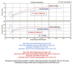K&N K&N 69 Series Typhoon Cold Air Intake Kits 69-8002TS Autofit
