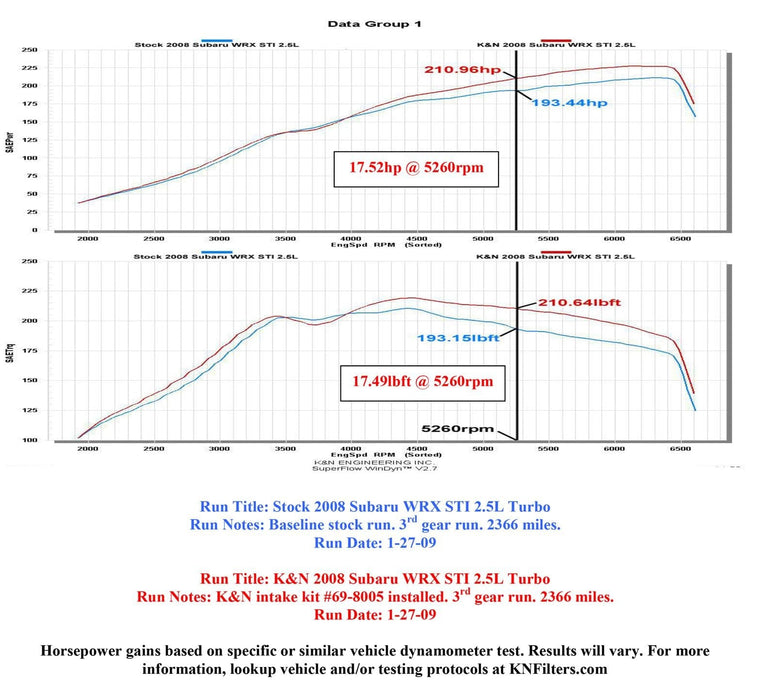 K&N K&N 69 Series Typhoon Cold Air Intake Kits 69-8005TWR Autofit