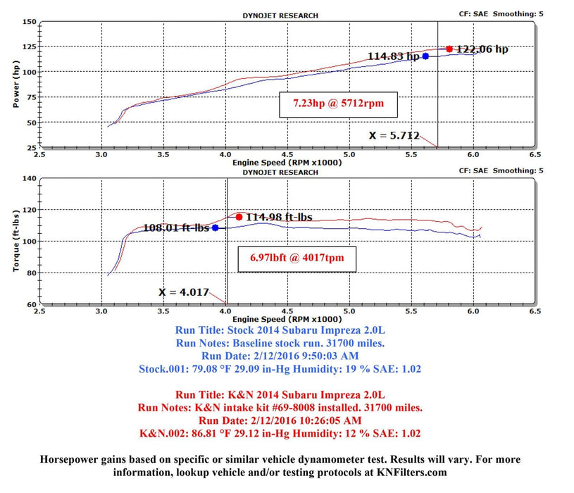 K&N K&N 69 Series Typhoon Cold Air Intake Kits 69-8008TTK Autofit