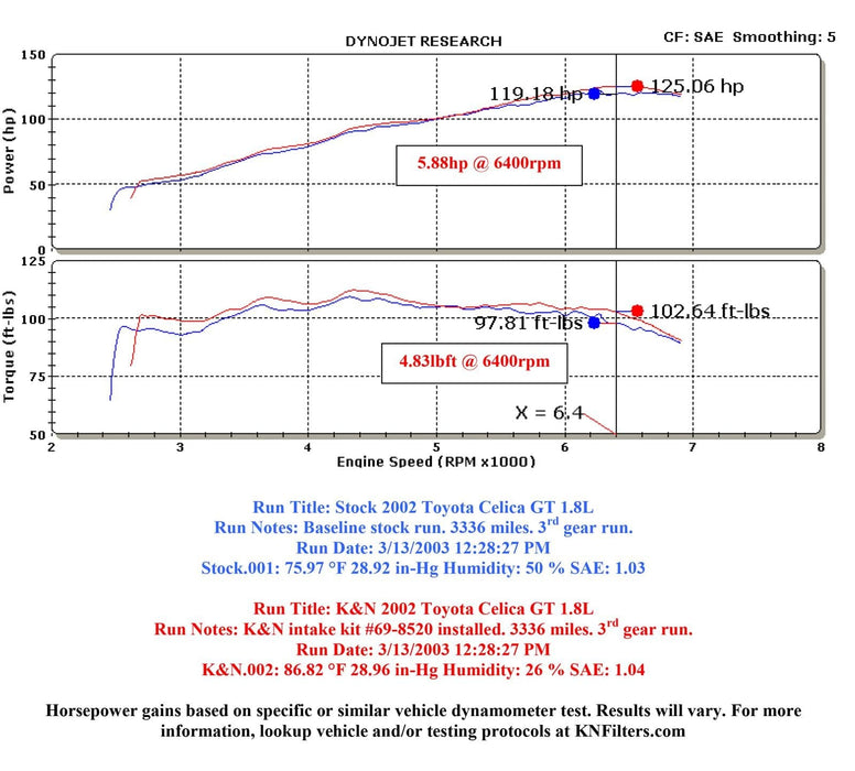 K&N K&N 69 Series Typhoon Cold Air Intake Kits 69-8520TR Autofit