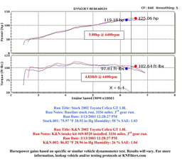 K&N K&N 69 Series Typhoon Cold Air Intake Kits 69-8520TS Autofit