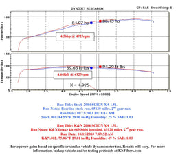 K&N K&N 69 Series Typhoon Cold Air Intake Kits 69-8606TB Autofit