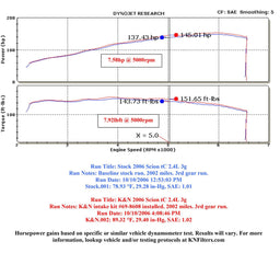 K&N K&N 69 Series Typhoon Cold Air Intake Kits 69-8608TFK Autofit