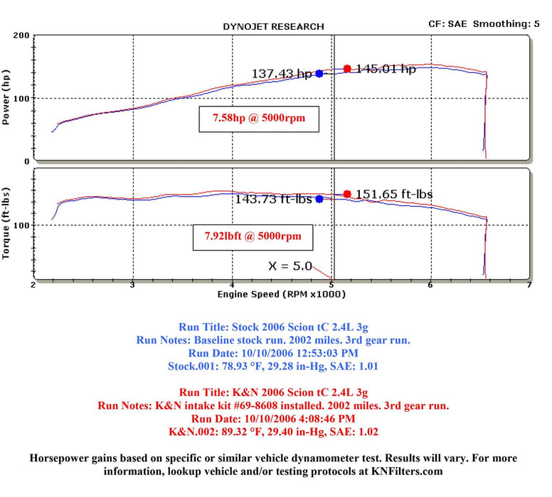 K&N K&N 69 Series Typhoon Cold Air Intake Kits 69-8608TFK Autofit