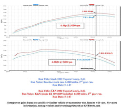 K&N K&N 69 Series Typhoon Cold Air Intake Kits 69-8609TTK Autofit