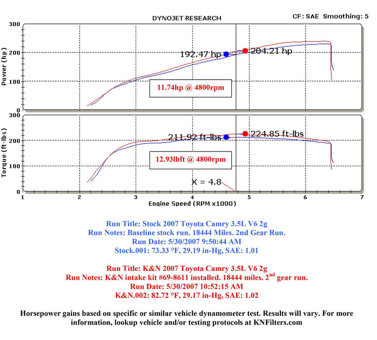K&N K&N 69 Series Typhoon Cold Air Intake Kits 69-8611TS Autofit