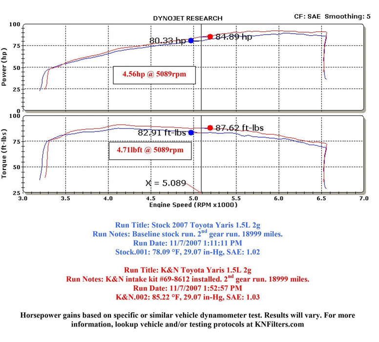 K&N K&N 69 Series Typhoon Cold Air Intake Kits 69-8612TFK Autofit