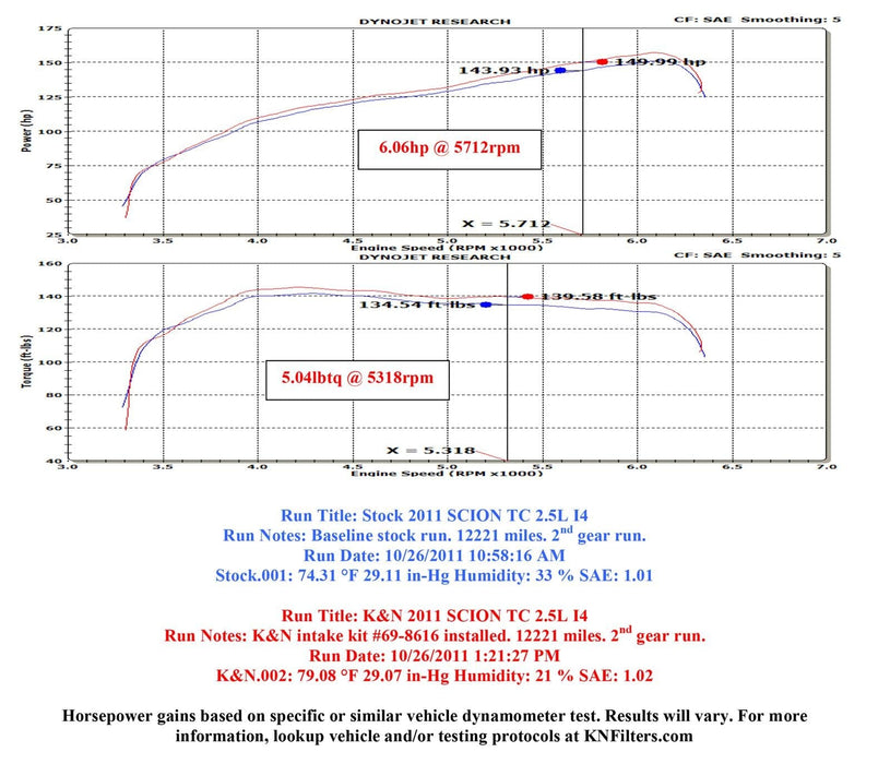 K&N K&N 69 Series Typhoon Cold Air Intake Kits 69-8616TS Autofit