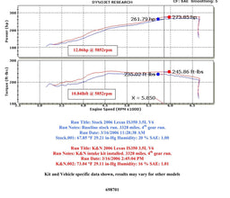 K&N K&N 69 Series Typhoon Cold Air Intake Kits 69-8701TP Autofit