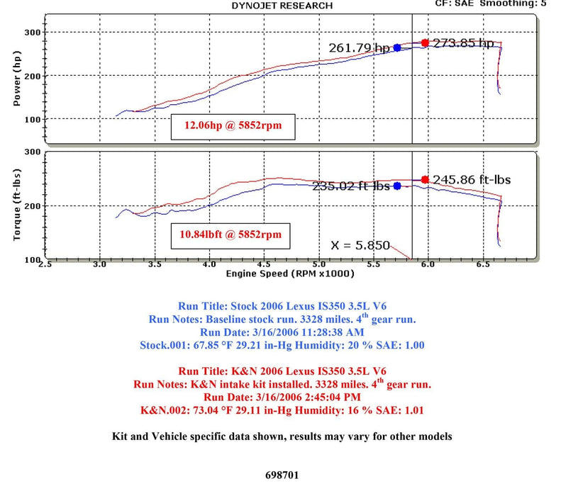 K&N K&N 69 Series Typhoon Cold Air Intake Kits 69-8701TP Autofit