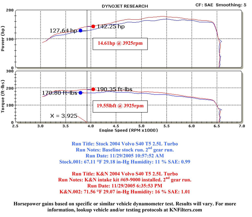 K&N K&N 69 Series Typhoon Cold Air Intake Kits 69-9000TS Autofit
