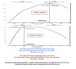 K&N K&N 69 Series Typhoon Cold Air Intake Kits 69-9756TFK Autofit