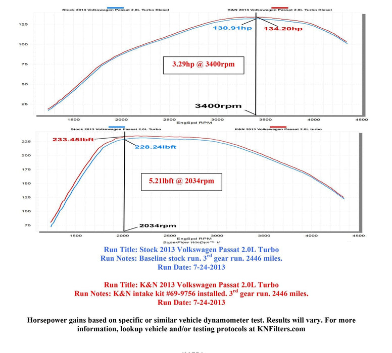 K&N K&N 69 Series Typhoon Cold Air Intake Kits 69-9756TFK Autofit