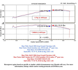 K&N K&N 77 Series High-Flow Performance Cold Air Intake Kits 77-1526KP Autofit