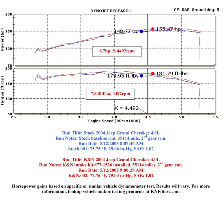 K&N K&N 77 Series High-Flow Performance Cold Air Intake Kits 77-1526KP Autofit