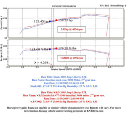 K&N K&N 77 Series High-Flow Performance Cold Air Intake Kits 77-1540KP Autofit