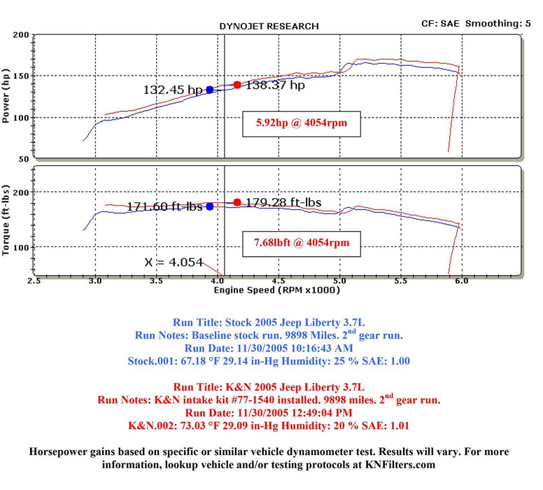 K&N K&N 77 Series High-Flow Performance Cold Air Intake Kits 77-1540KP Autofit