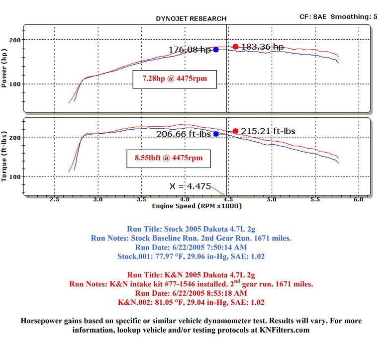 K&N K&N 77 Series High-Flow Performance Cold Air Intake Kits 77-1546KP Autofit