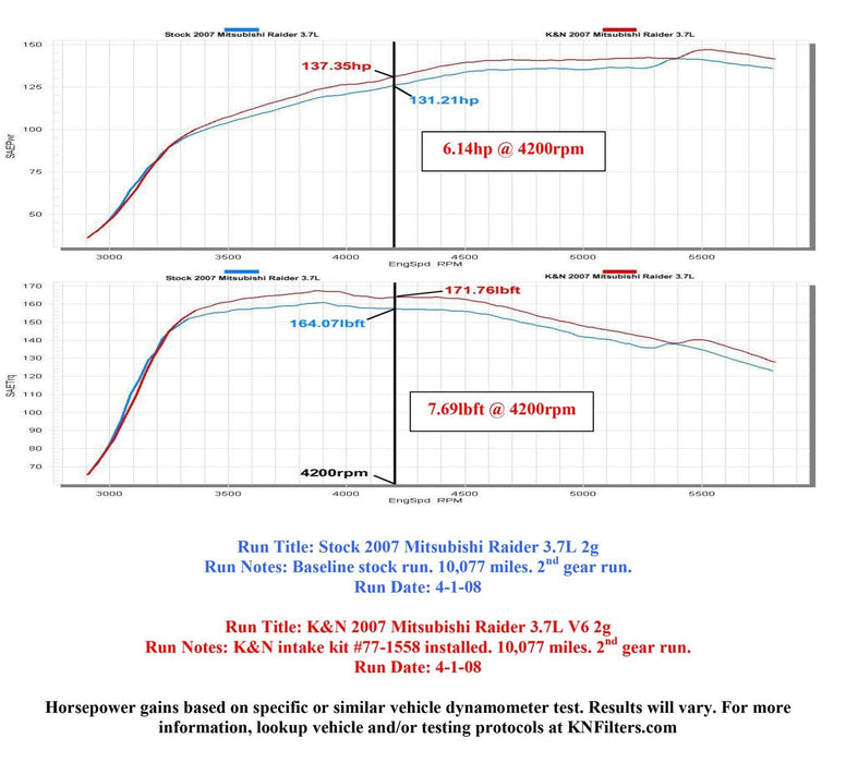 K&N K&N 77 Series High-Flow Performance Cold Air Intake Kits 77-1558KP Autofit
