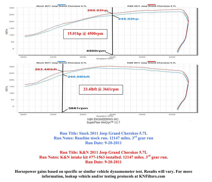 K&N K&N 77 Series High-Flow Performance Cold Air Intake Kits 77-1563KP Autofit