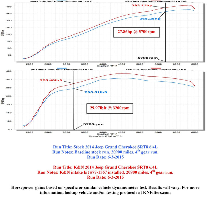 K&N K&N 77 Series High-Flow Performance Cold Air Intake Kits 77-1567KS Autofit