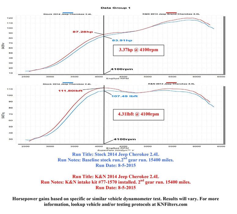 K&N K&N 77 Series High-Flow Performance Cold Air Intake Kits 77-1570KS Autofit