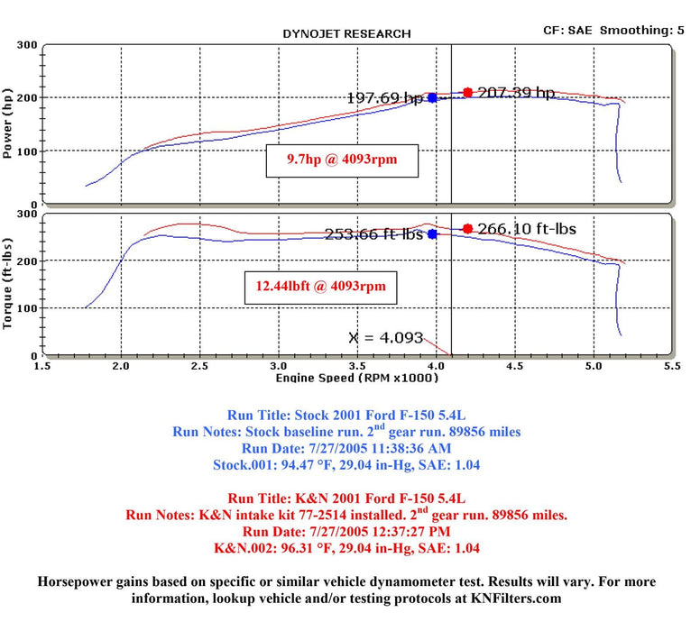 K&N K&N 77 Series High-Flow Performance Cold Air Intake Kits 77-2514KP Autofit
