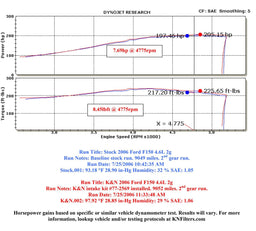 K&N K&N 77 Series High-Flow Performance Cold Air Intake Kits 77-2569KP Autofit