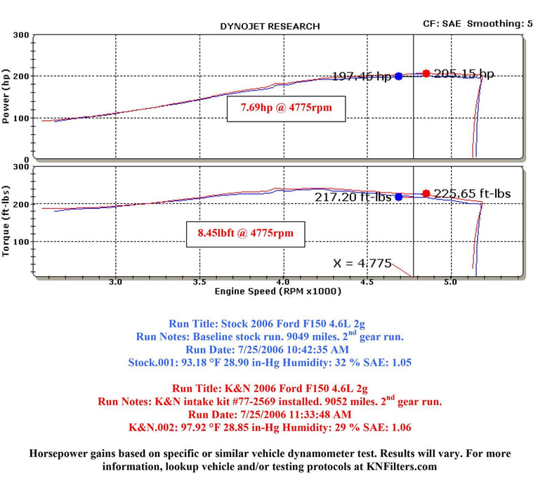 K&N K&N 77 Series High-Flow Performance Cold Air Intake Kits 77-2569KP Autofit