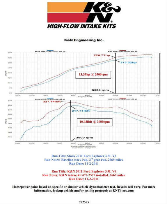 K&N K&N 77 Series High-Flow Performance Cold Air Intake Kits 77-2575KS Autofit