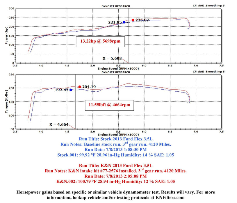 K&N K&N 77 Series High-Flow Performance Cold Air Intake Kits 77-2576KTK Autofit