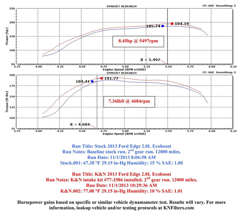 K&N K&N 77 Series High-Flow Performance Cold Air Intake Kits 77-2586KS Autofit
