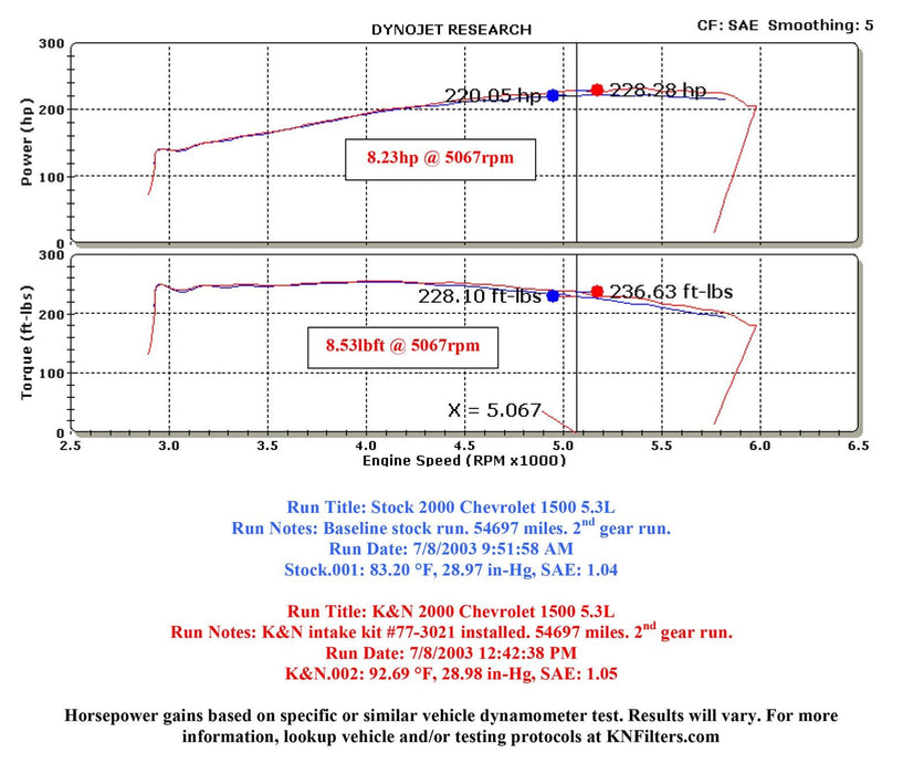 K&N K&N 77 Series High-Flow Performance Cold Air Intake Kits 77-3021KP Autofit
