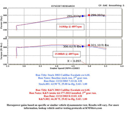 K&N K&N 77 Series High-Flow Performance Cold Air Intake Kits 77-3023KP Autofit