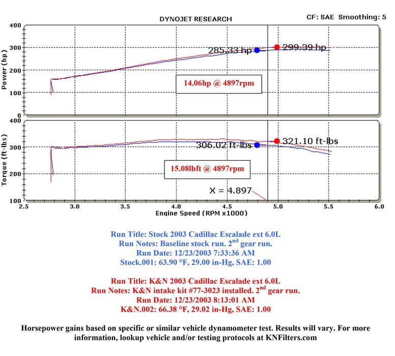 K&N K&N 77 Series High-Flow Performance Cold Air Intake Kits 77-3023KP Autofit