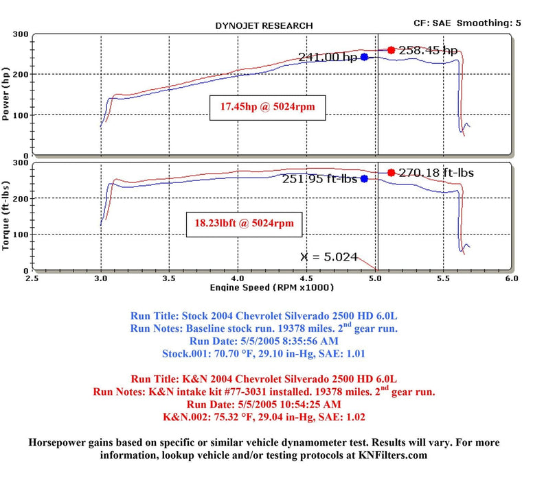 K&N K&N 77 Series High-Flow Performance Cold Air Intake Kits 77-3031KP Autofit
