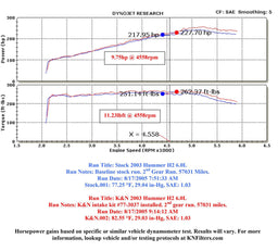 K&N K&N 77 Series High-Flow Performance Cold Air Intake Kits 77-3037KP Autofit