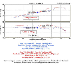 K&N K&N 77 Series High-Flow Performance Cold Air Intake Kits 77-3062KP Autofit