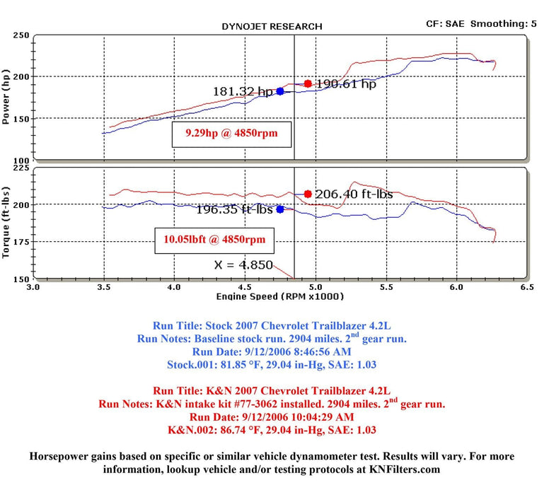 K&N K&N 77 Series High-Flow Performance Cold Air Intake Kits 77-3062KP Autofit