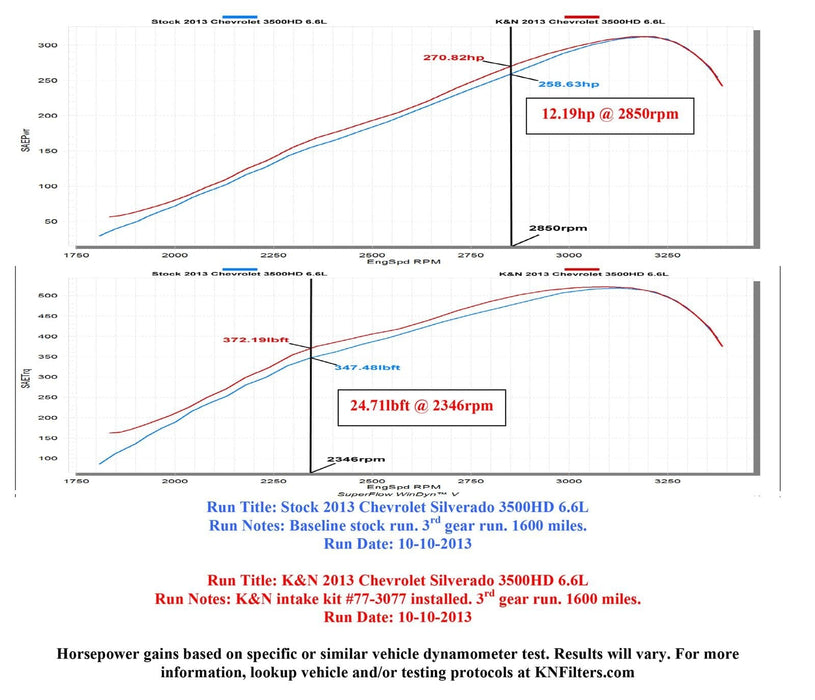 K&N K&N 77 Series High-Flow Performance Cold Air Intake Kits 77-3077KP Autofit
