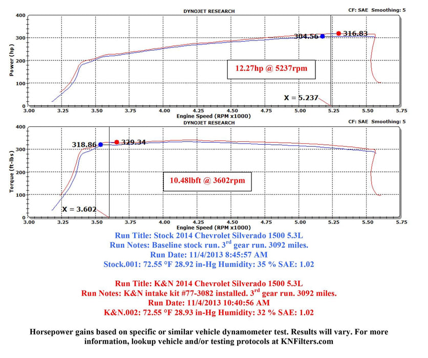 K&N K&N 77 Series High-Flow Performance Cold Air Intake Kits 77-3082KP Autofit