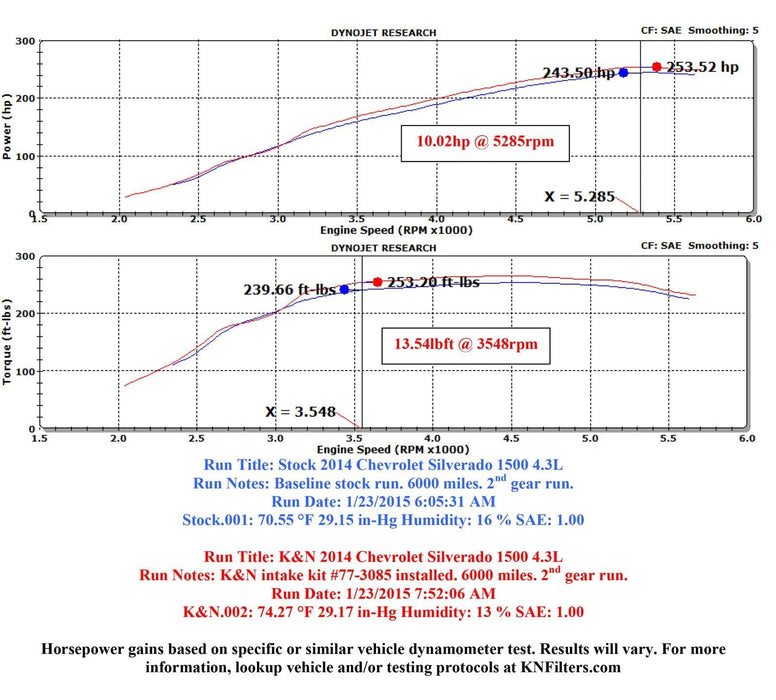K&N K&N 77 Series High-Flow Performance Cold Air Intake Kits 77-3085KP Autofit