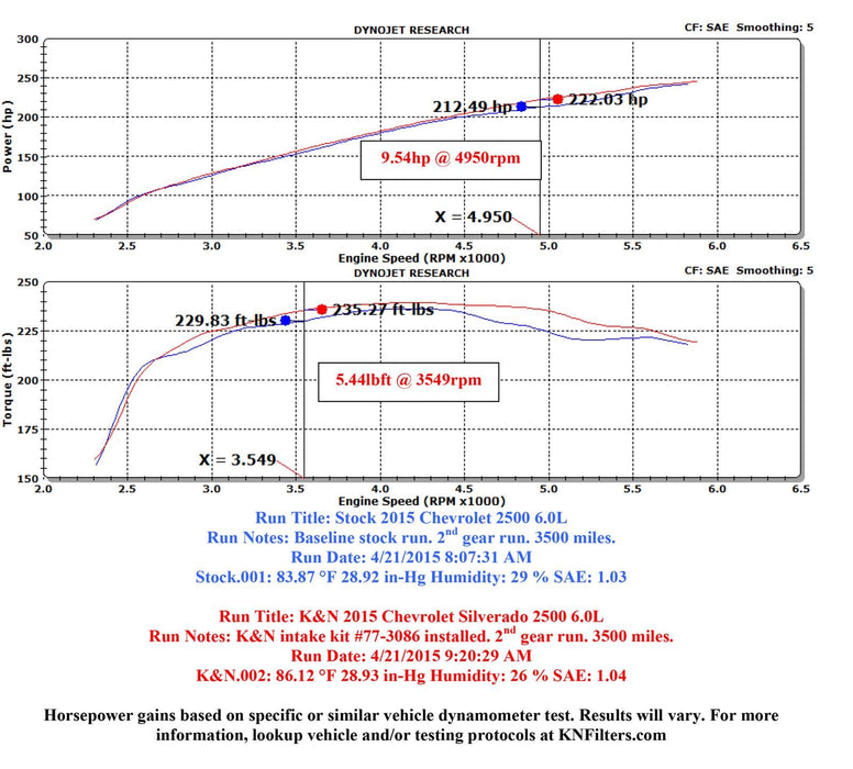 K&N K&N 77 Series High-Flow Performance Cold Air Intake Kits 77-3086KTK Autofit