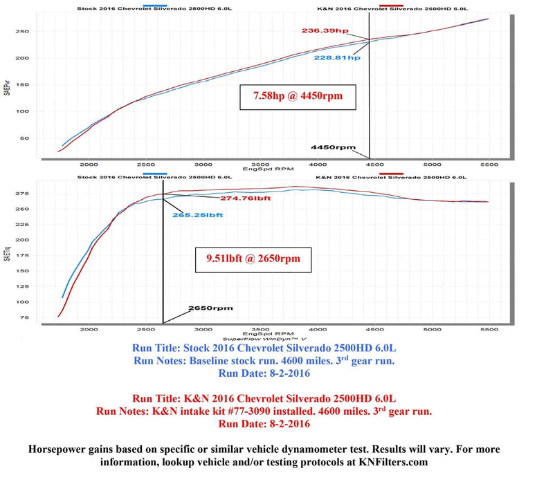 K&N K&N 77 Series High-Flow Performance Cold Air Intake Kits 77-3090KTK Autofit