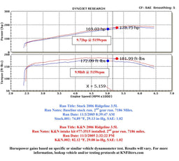 K&N K&N 77 Series High-Flow Performance Cold Air Intake Kits 77-3515KP Autofit
