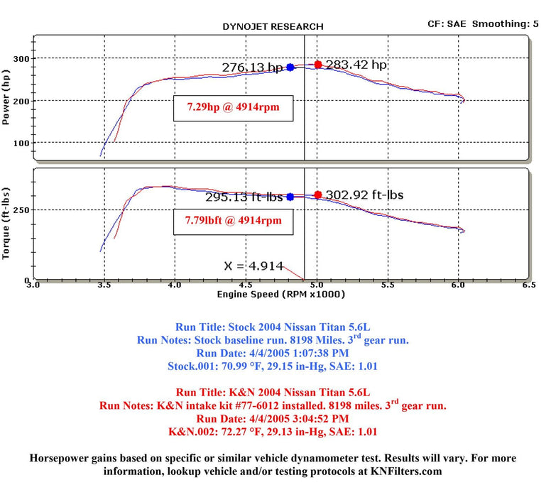 K&N K&N 77 Series High-Flow Performance Cold Air Intake Kits 77-6012KP Autofit