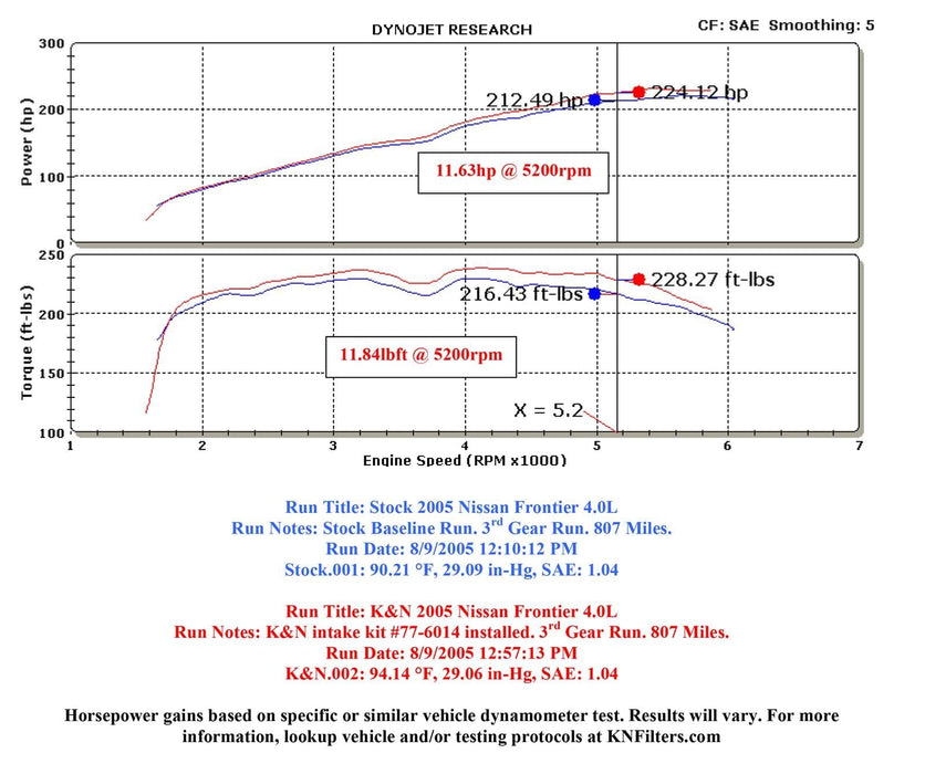 K&N K&N 77 Series High-Flow Performance Cold Air Intake Kits 77-6014-1KP Autofit