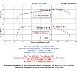 K&N K&N 77 Series High-Flow Performance Cold Air Intake Kits 77-9015KP Autofit